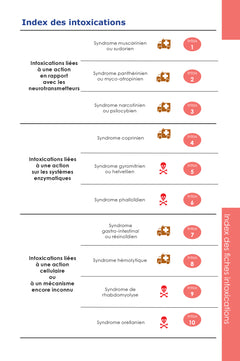 Identifier les champignons