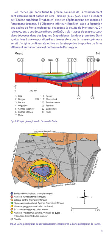 Balade géologique à Paris 18e