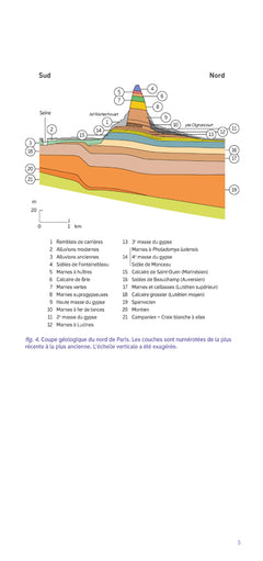 Balade géologique à Paris 18e
