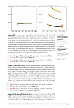 Ecologie acoustique des chiroptères d'Europe 4eme édition