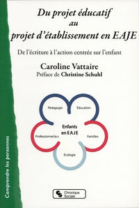 Du projet éducatif au projet d'établissement en EAJE