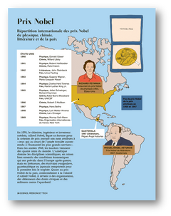 Atlas des années 1960