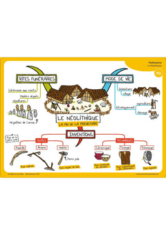 J'apprends l'histoire autrement - pour petits et grands