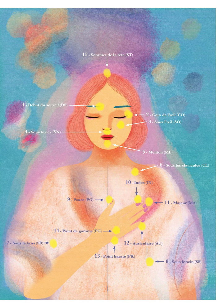 Va, vis et deviens conscient de toi-même