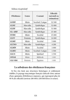 Franc-Maçon, mode d'emploi