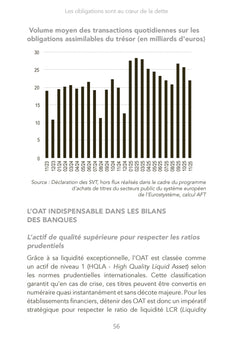 Les obligations sont au coeur de la dette