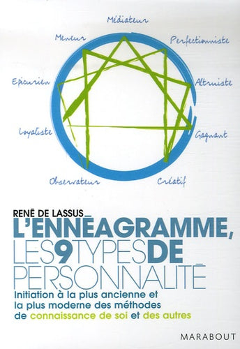 L'ennéagramme: les 9 types de personnalité