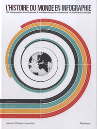 L'histoire du monde en infographie