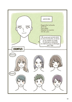 Dessiner des visages manga - La méthode Lemon