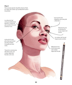 Merveilleux portraits à l'aquarelle