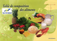 Table de composition des aliments