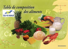Table de composition des aliments