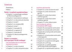 Urg' ECG