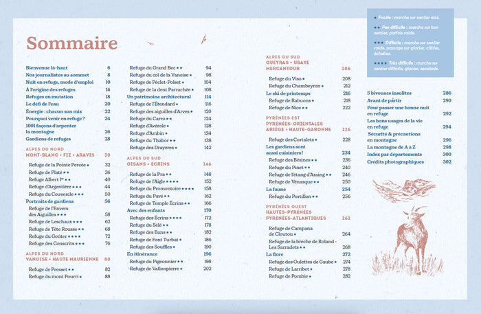 50 refuges de montagne en France