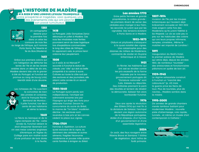 Madère: Guide Coups de coeur