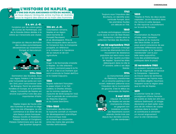 Naples et la côte amalfitaine