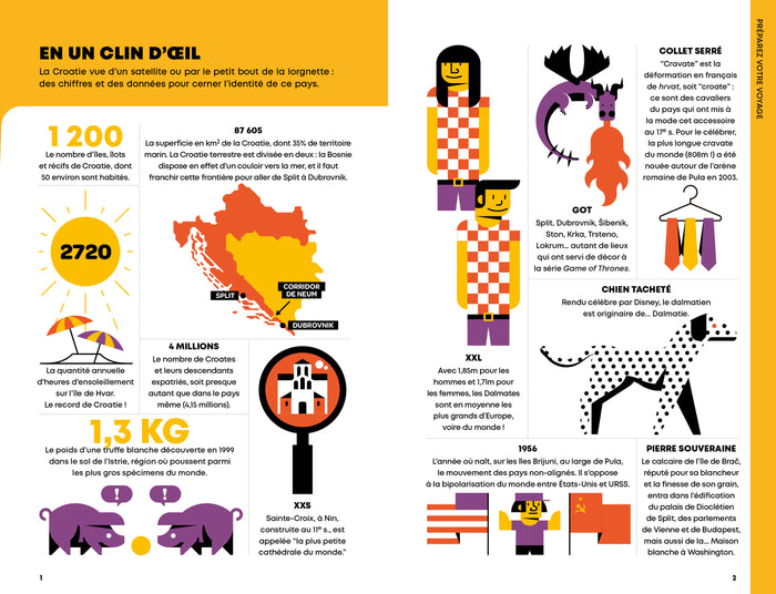 Croatie