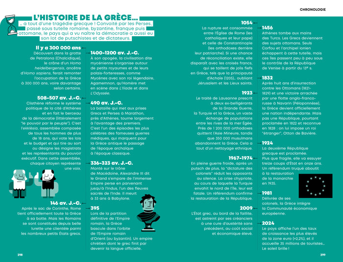 Grèce continentale et îles Ioniennes