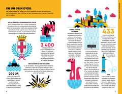 Lacs italiens et Milan