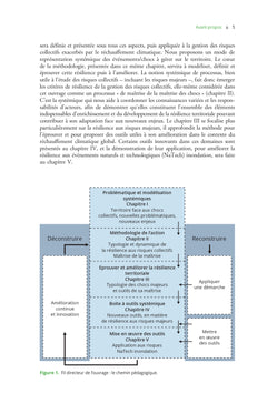 Résilience territoriale et changement climatique