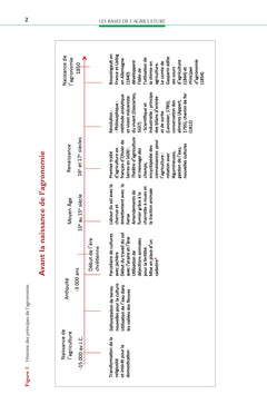 Les bases de l'agriculture (5e édition)