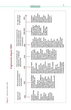 Les bases de l'agriculture (5e édition)