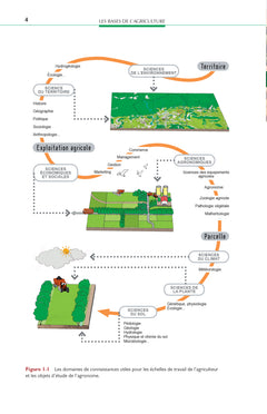 Les bases de l'agriculture (5e édition)