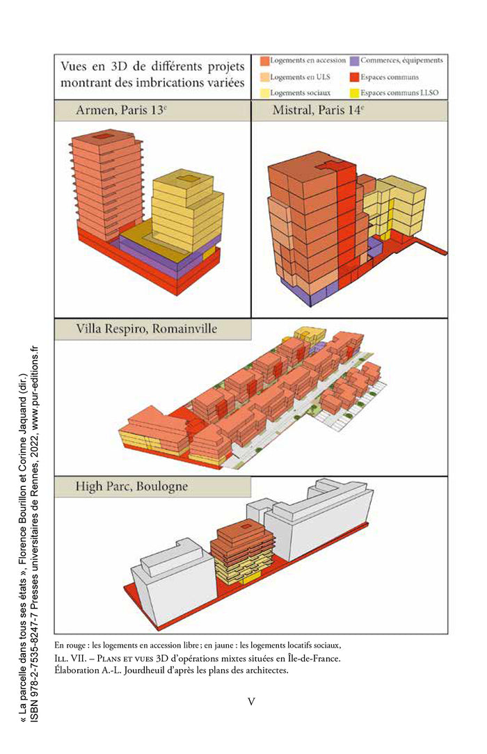 La parcelle dans tous ses états