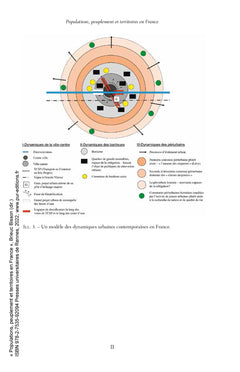 Populations, peuplement et territoires en France
