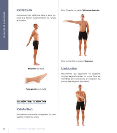 L'incontournable de l'anatomie