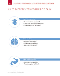 La Faim Emotionnelle