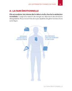 La Faim Emotionnelle