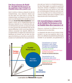 La nouvelle bible de la préparation mentale