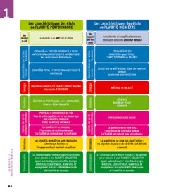 La nouvelle bible de la préparation mentale