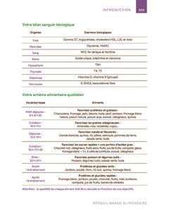 Rééquilibrage alimentaire (5ème édition)