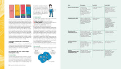 Le guide ultime de la nutrition sportive