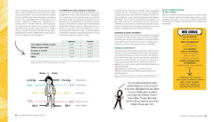 Le guide ultime de la nutrition sportive