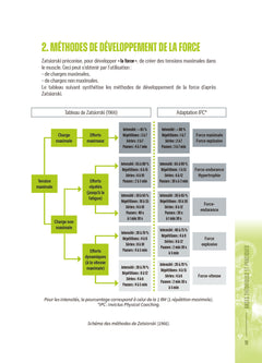 OPEX, L'entraînement sans limites