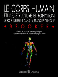 Le corps humain