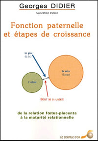 Fonction paternelle et étapes de croissance
