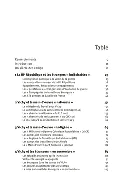 Camps de travail sous Vichy