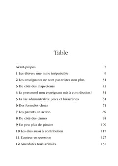 De la maternelle à l'université... des trésors d'humour