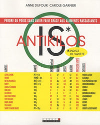 IS Antikilos