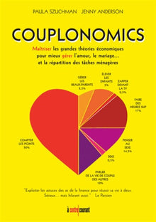 Couplonomics