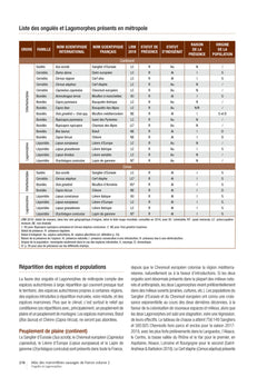 Atlas des mammifères sauvages de France - Volume 2