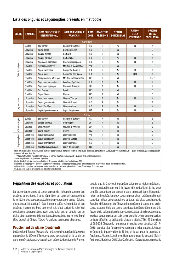 Atlas des mammifères sauvages de France - Volume 2