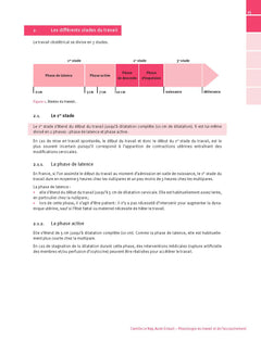 Manuel d'obstétrique et pédiatrie appliquées en anesthésie-réanimation et médecine péri-opératoire