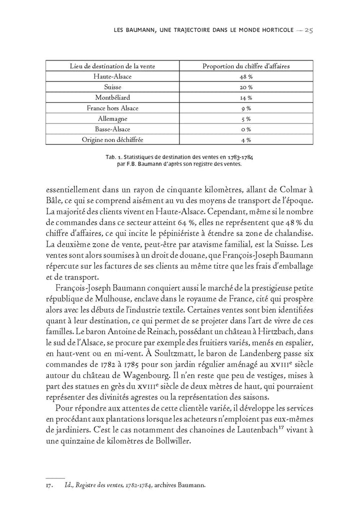 La métamorphose des jardins européens
