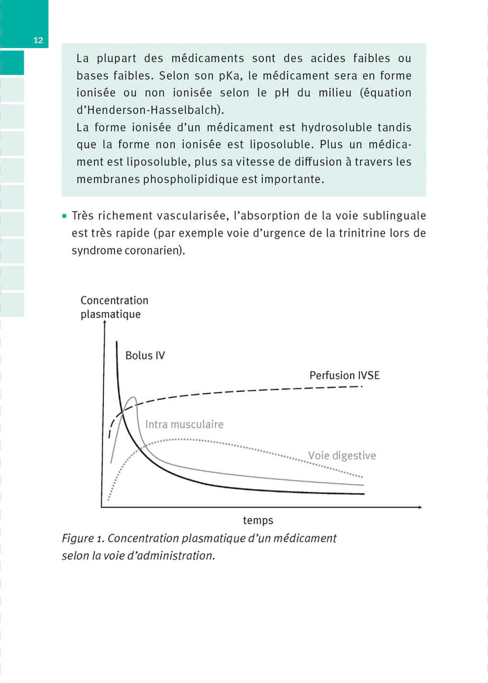 Manuel des médicaments utilisés en anesthésie et réanimation