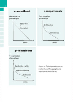 Manuel des médicaments utilisés en anesthésie et réanimation